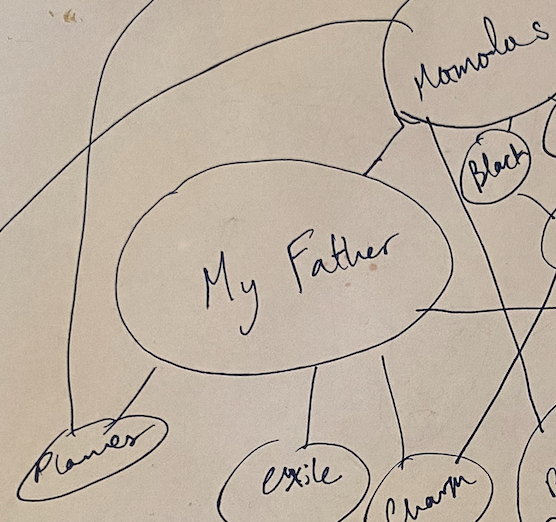 Closeup of mind map showing things related to my father
